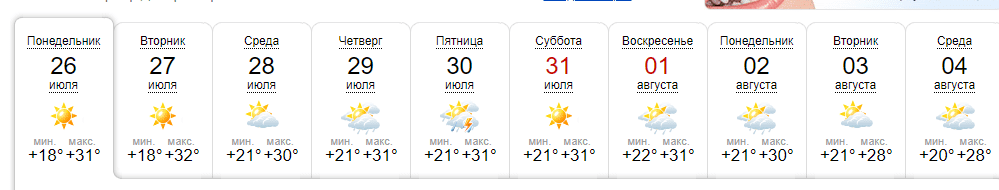 Август 2021: погода в Украине и Днепре - новости Днепра
