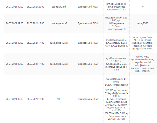 Отключение света 26 июля 2021: проверь свой адрес - новости Днепра