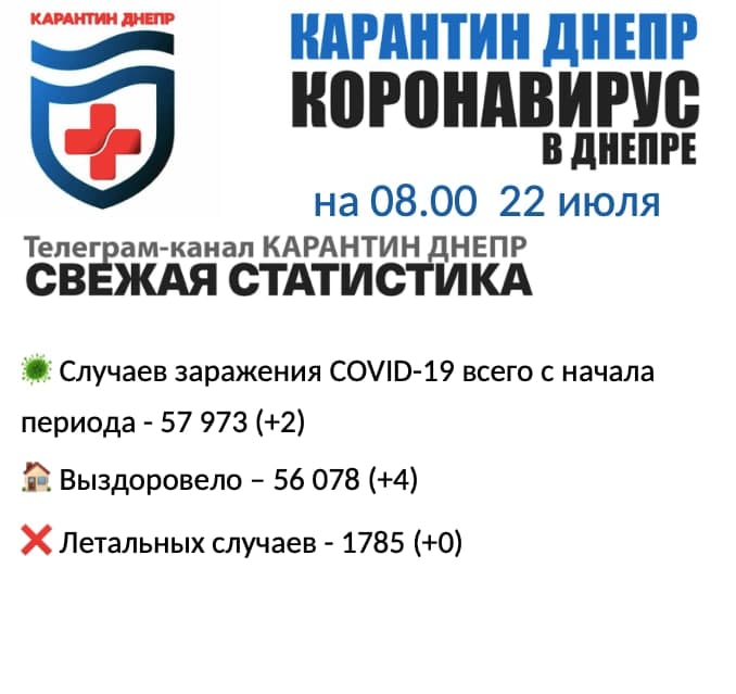 Статистика по коронавирусу на утро 22 июля - новости Днепра