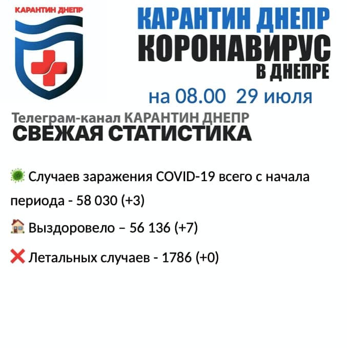 Статистика по коронавирусу на утро 29 июля - новости Днепра