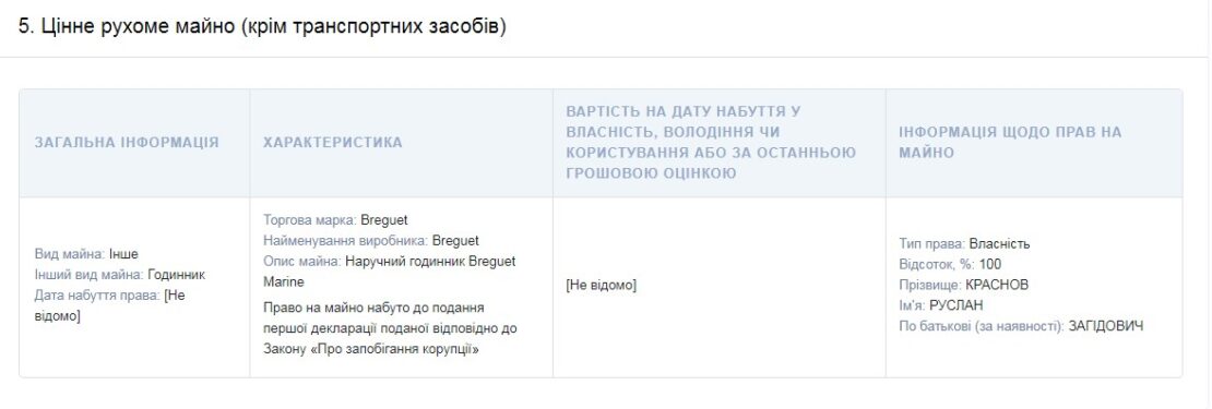 Депутат облсовета Краснов «засветил» часы стоимостью более 11 тысяч долларов (фото)