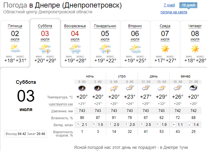 На неделю накроют беспросветные дожди и грозы - новости Днепра