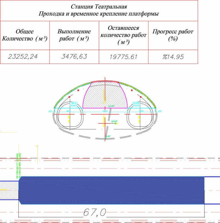 Как продвигается строительство метро - новости Днепра