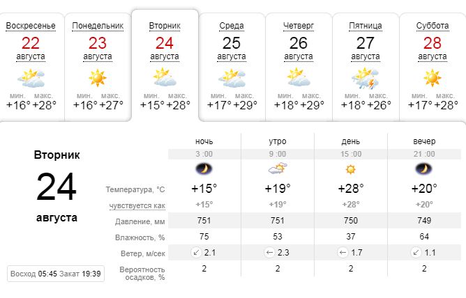 Погода на День независимости Украины 2021 - новости Днепра