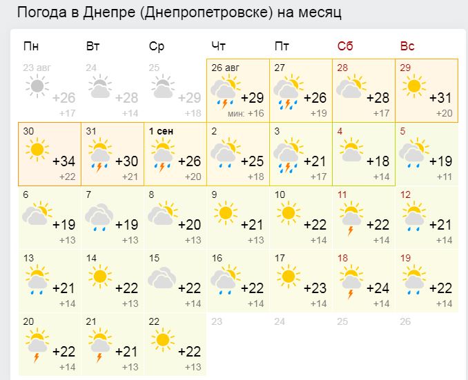 Прогноз погоды на сентябрь-2021: чего ждать  - новости Днепра