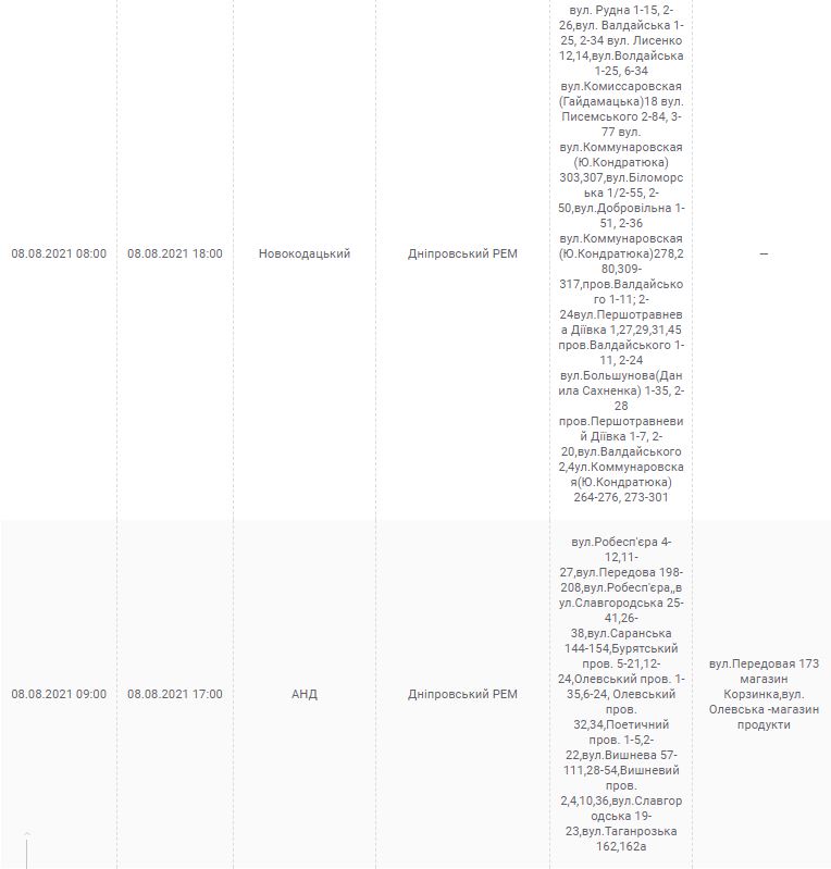 Отключение света 8 августа 2021 (Адреса) - новости Днепра