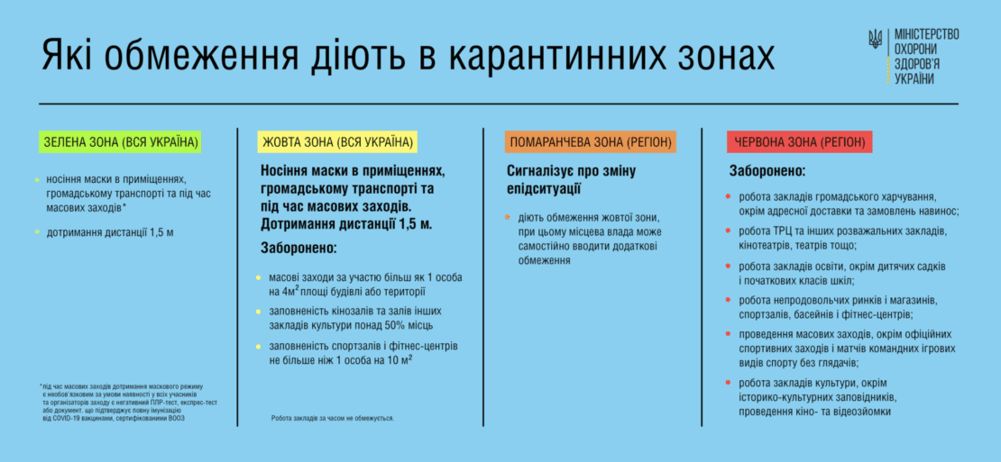 В Украине могут усилить карантин до «желтой» зоны - новости Днепра