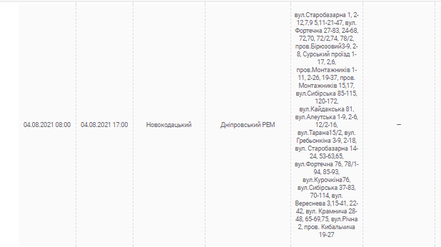 Отключение света 4 августа 2021 - новости Днепра