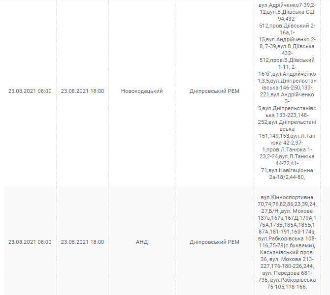 Отключение света 23 августа 2021 - новости Днепра