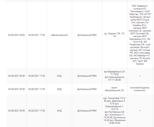 Отключение света 4 августа 2021 - новости Днепра