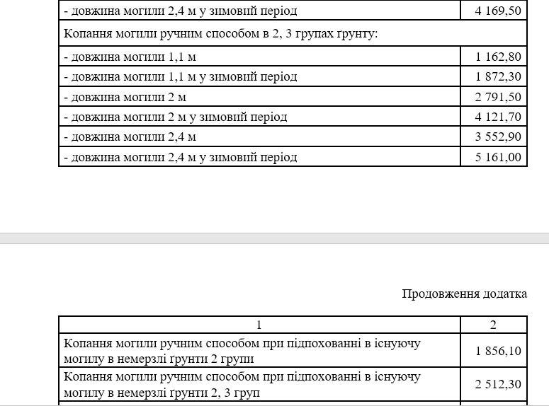 Новые цены на ритуальные услуги  - новости Днепра