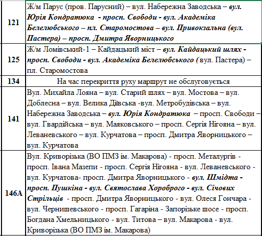 Перекрытие дорог 26 сентября: в Днепре пройдет «5th Almaz Group Dnipro Marathon»