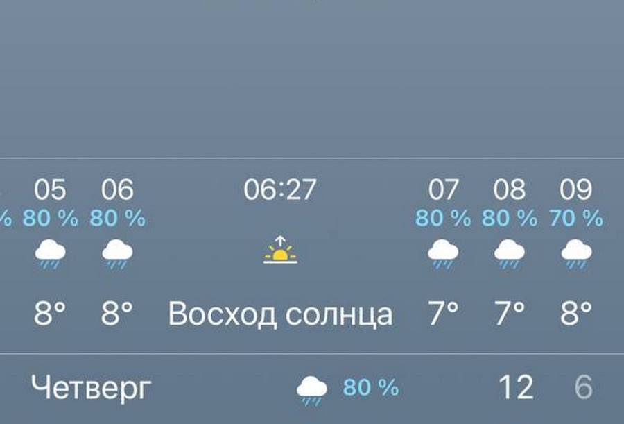 Погода в Днепре 23 сентября: доставайте дождевики  - новости Днепра