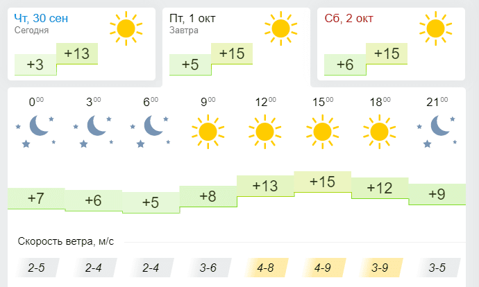 Погода в Днепре 1 октября 2021 - новости Днепра