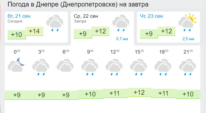 Погода в Днепре 22 сентября 2021 - новости Днепра