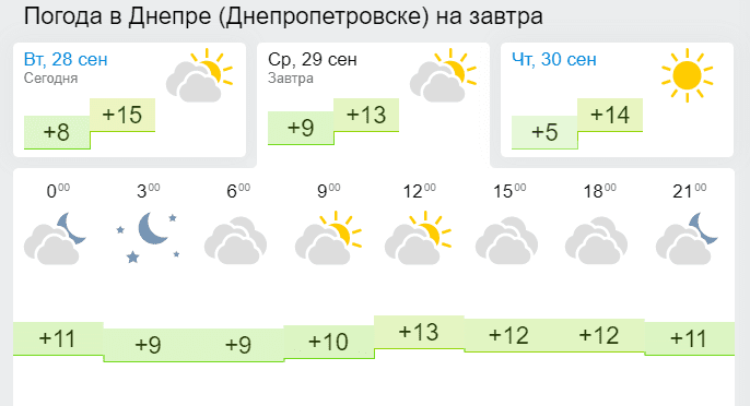 Погода в Днепре 29 сентября 2021 - новости Днепра