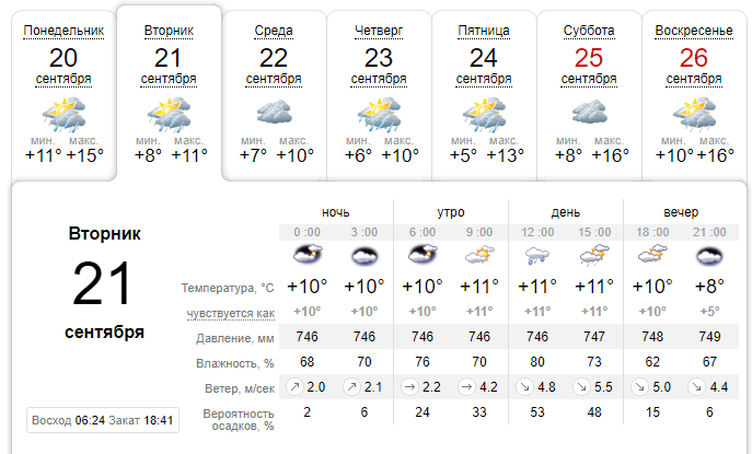 Погода в Днепре 21 сентября 2021- новости Днепра