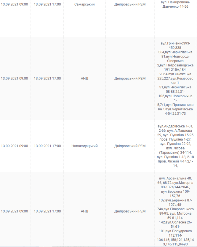 Масштабное отключение света 13 сентября (адреса) - новости Днепра