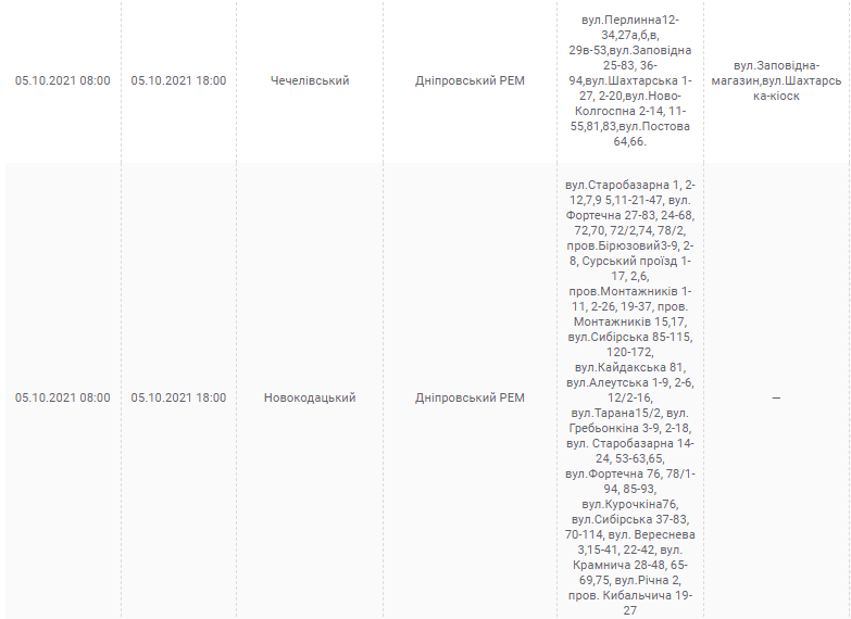 Отключение света 5 октября 2021 (Адреса) - новости Днепра