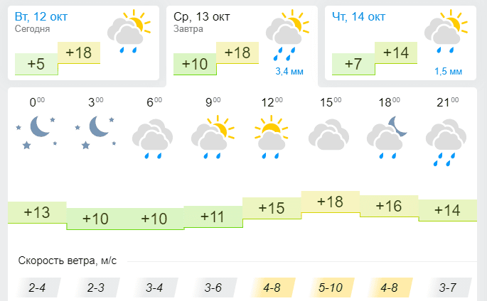 Погода на 13 ноября 2023