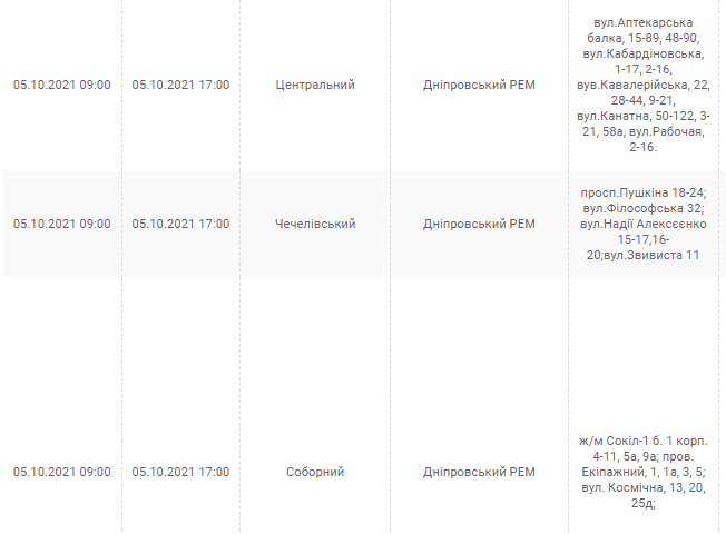 Отключение света 5 октября 2021 (Адреса) - новости Днепра