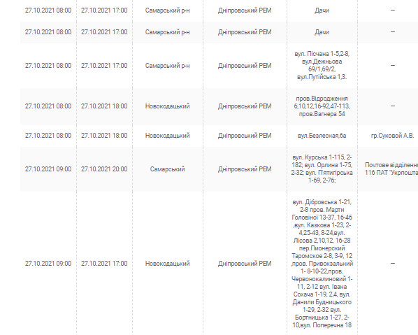 Отключение света 27 октября 2021 - новости Днепра