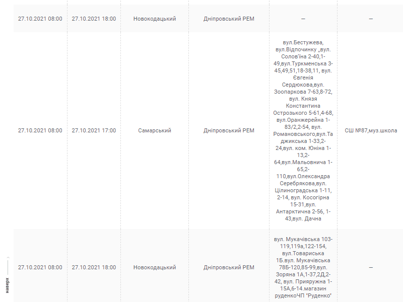 Отключение света 27 октября 2021 - новости Днепра
