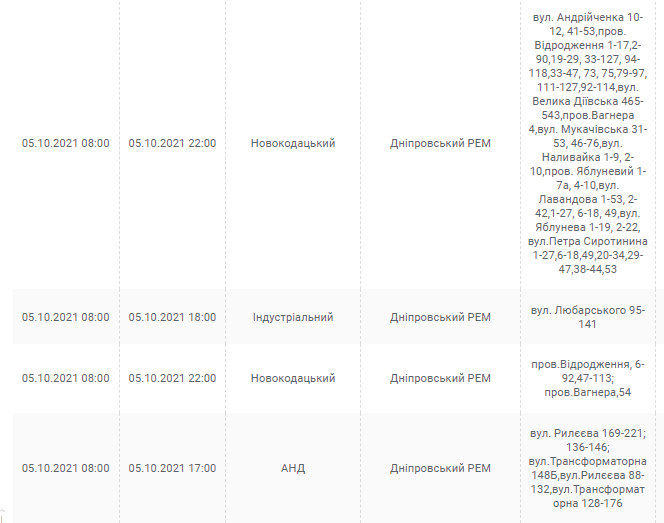 Отключение света 5 октября 2021 (Адреса) - новости Днепра