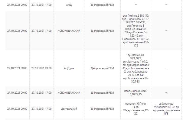 Отключение света 27 октября 2021 - новости Днепра