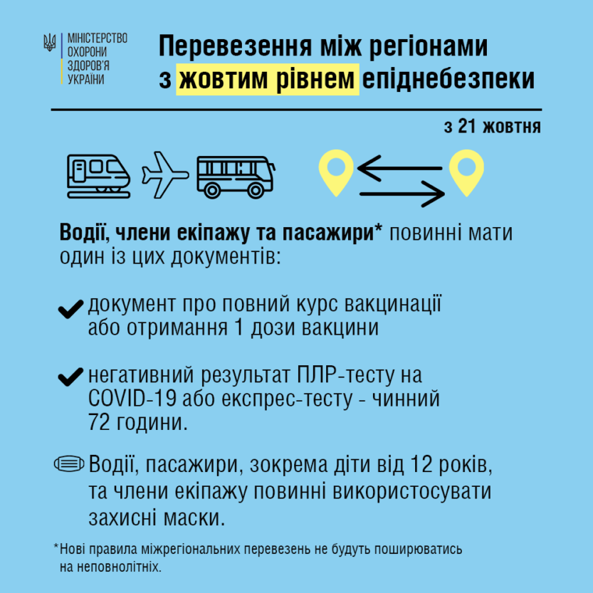 Какие документы необходимы для пассажиров с 21 октября в Украине