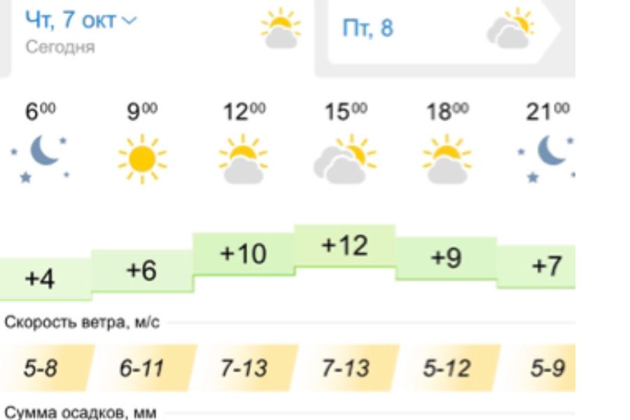 Погода  7 октября 2021 - новости Днепра