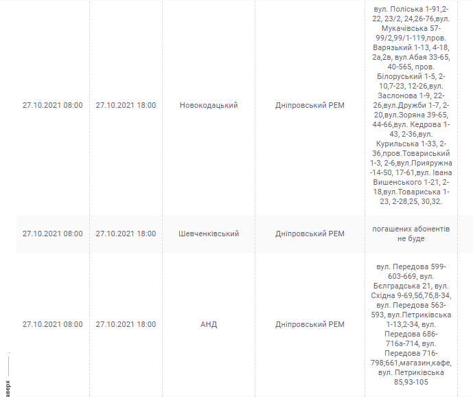Отключение света 27 октября 2021 - новости Днепра