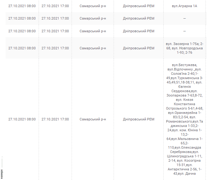 Отключение света 27 октября 2021 - новости Днепра