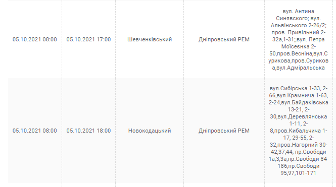 Отключение света 5 октября 2021 (Адреса) - новости Днепра
