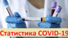 Статистика коронавируса на Днепропетровщине 3.10 - новости Днепра