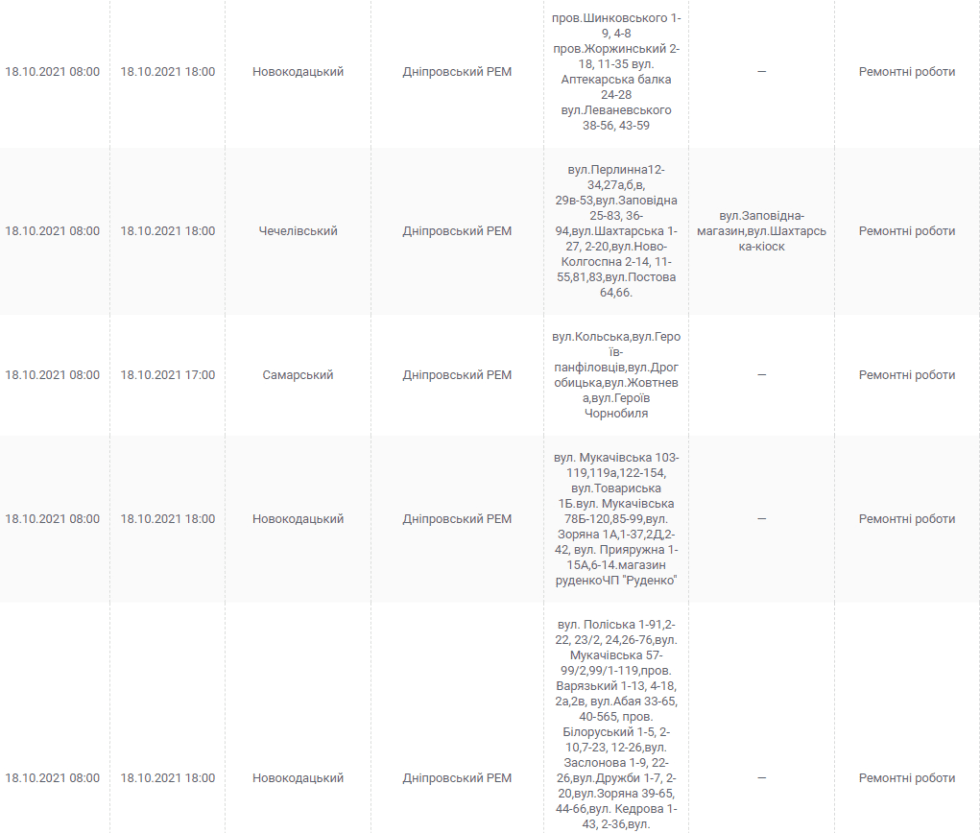 Масштабное отключение света 18 октября (адреса) - новости Днепра