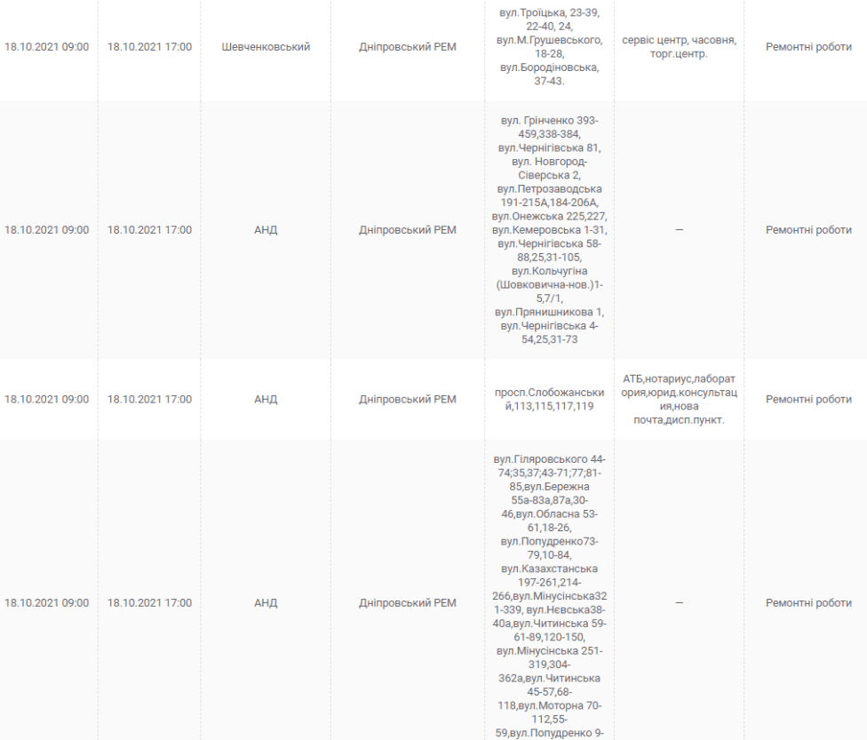 Масштабное отключение света 18 октября (адреса) - новости Днепра