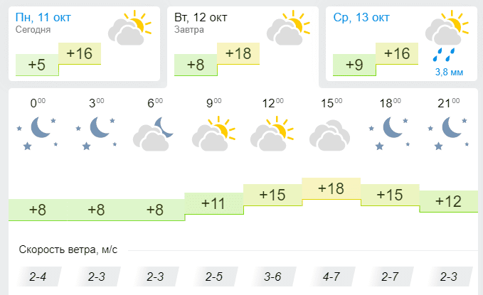 Погода 12 октября 2021 - новости Днепра