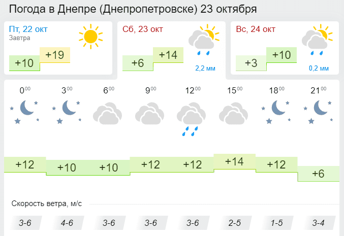 Погода 23 октября 2021 - новости Днепра