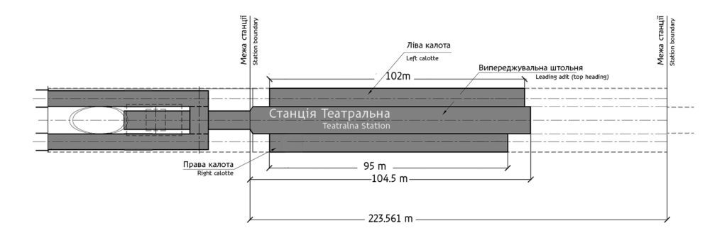 Строительство метро: станция «Музейная» (Фото) - новости Днепра