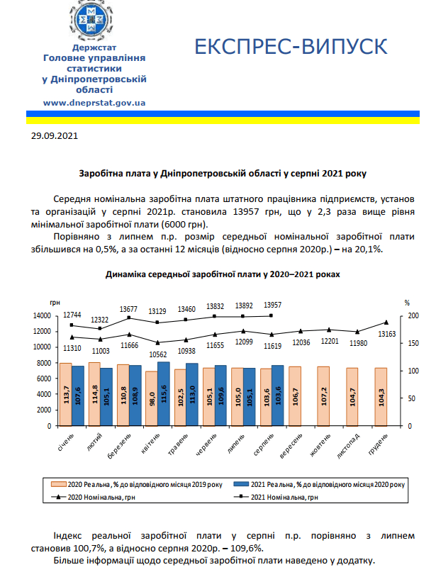 Средняя зарплата в Днепропетровской области за август
