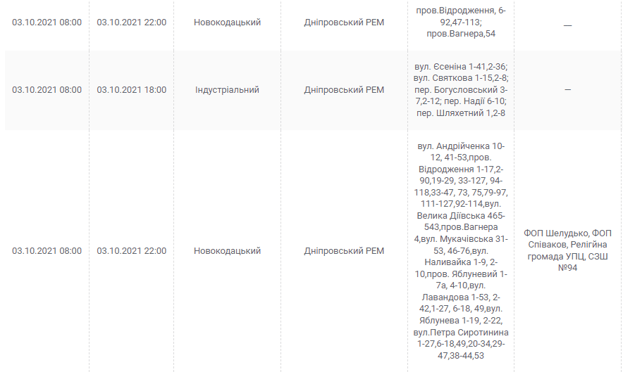 Отключение света 3 октября (адреса) - новости Днепра