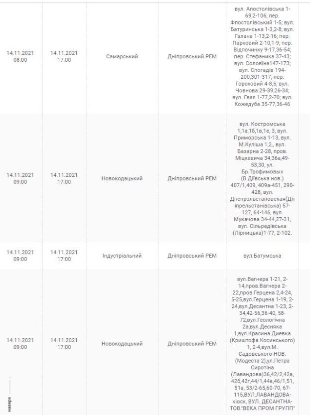 Отключение света 14 ноября 2021 - новости Днепра