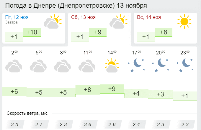 Погода 13 ноября 2021  - новости Днепра