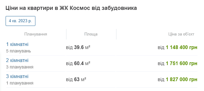 Что построят на месте кинотеатра «Космос» - новости Днепра