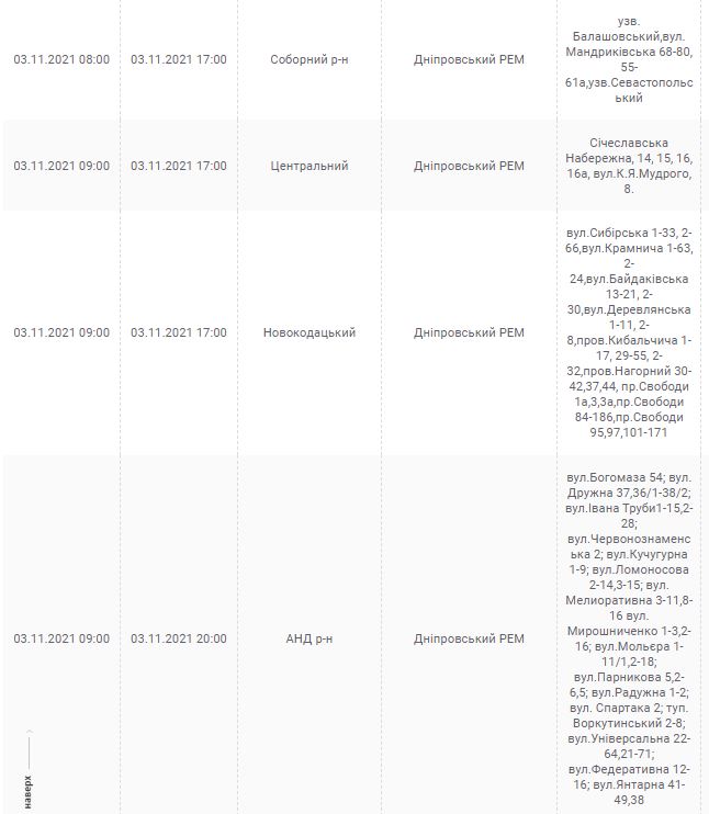 Отключение света 3 ноября 2021 - новости Днепра