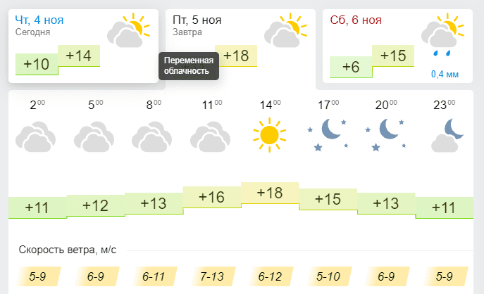 Погода 5 ноября 2021- новости Днепра