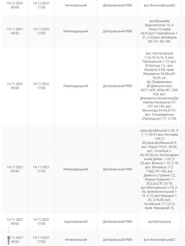 Отключение света 14 ноября 2021 - новости Днепра