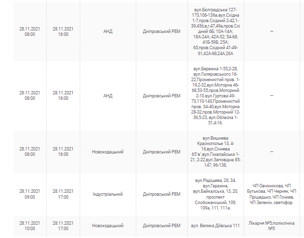 Отключение света 28 ноября 2021 - новости Днепра