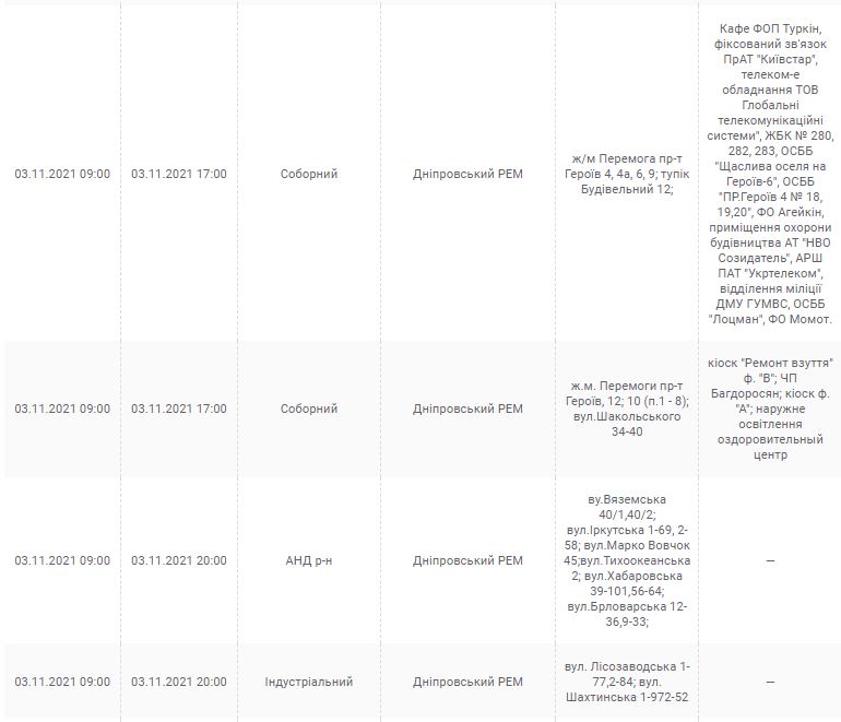 Отключение света 3 ноября 2021 - новости Днепра